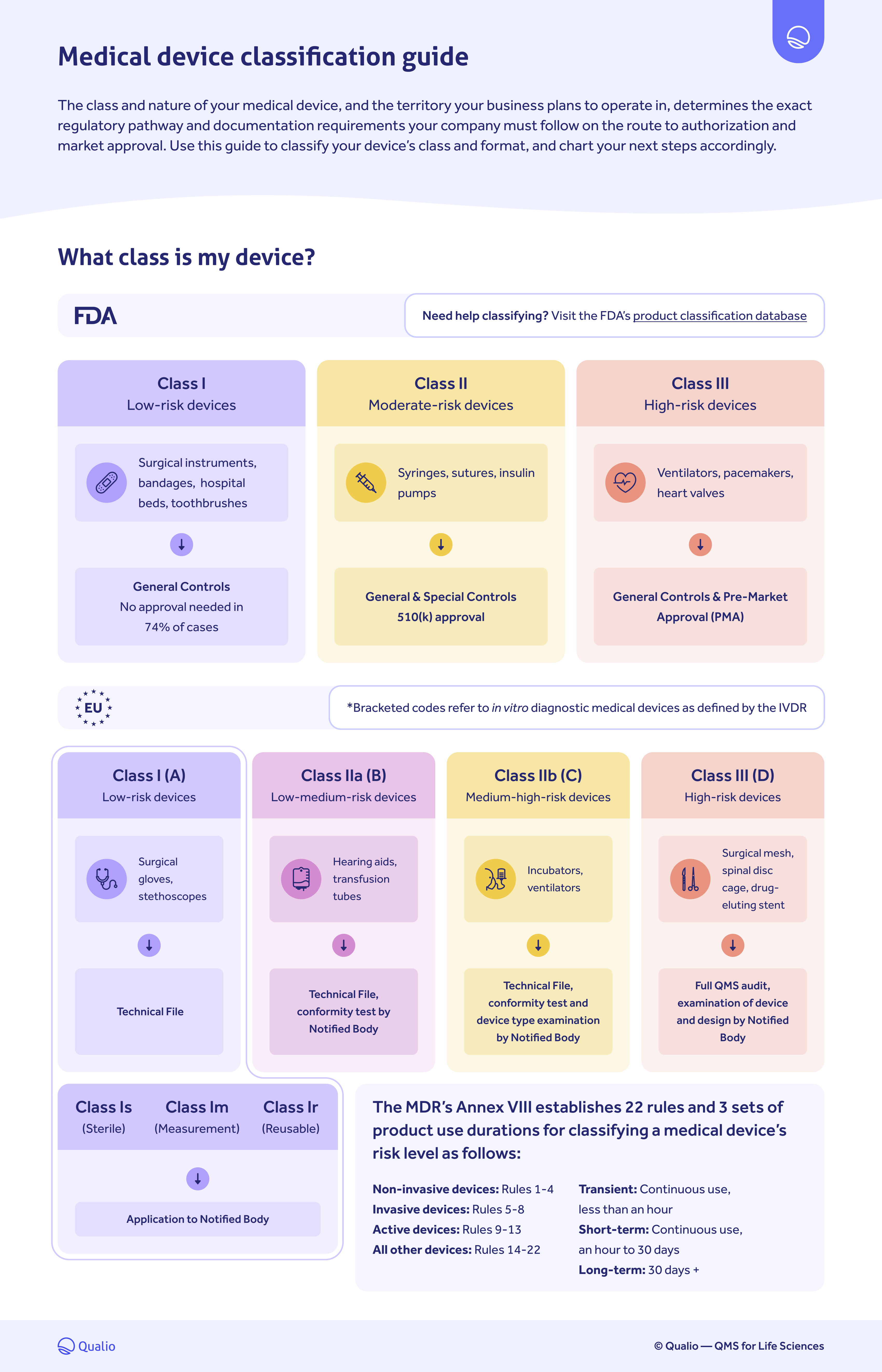 Medical Device Classification Guide